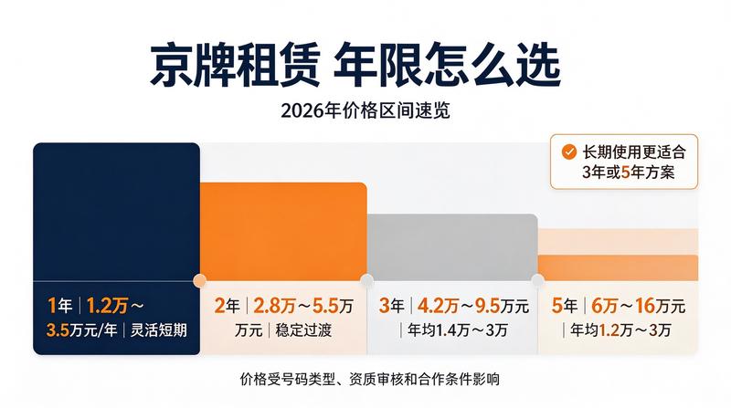 新能源指标租赁需求激增