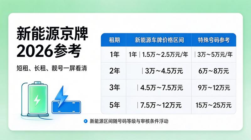 2026年北京市交通管制政策调整